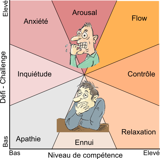 schéma qui explique le principe du flow
